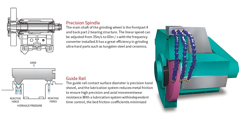 cylindrical grinding spindle